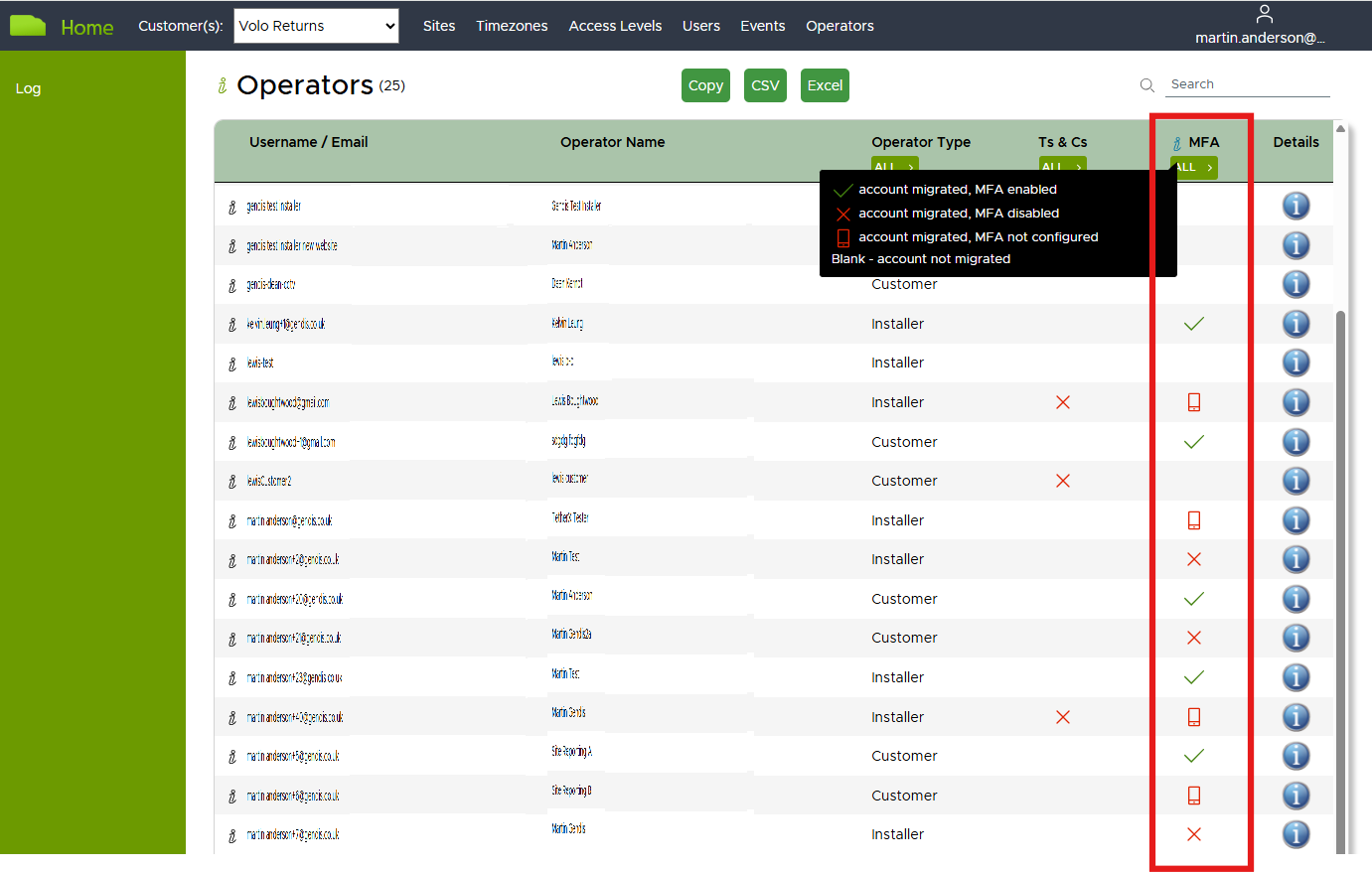 Operators MFA Status