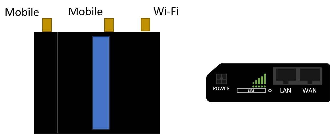 Router Diagram